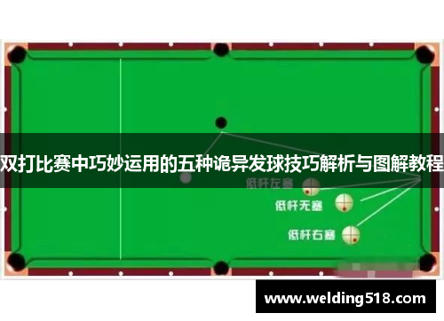 双打比赛中巧妙运用的五种诡异发球技巧解析与图解教程