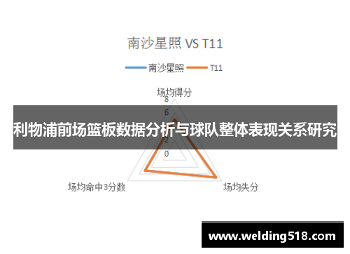 利物浦前场篮板数据分析与球队整体表现关系研究