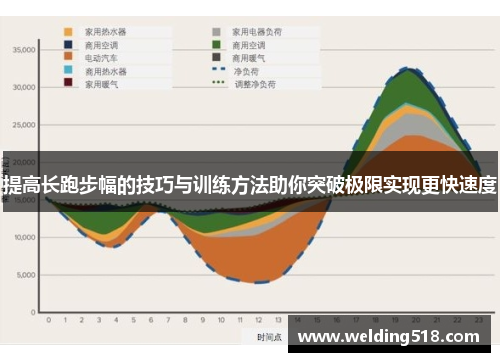 提高长跑步幅的技巧与训练方法助你突破极限实现更快速度